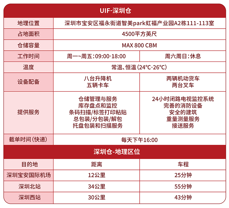 深圳分撥中心(圖1)