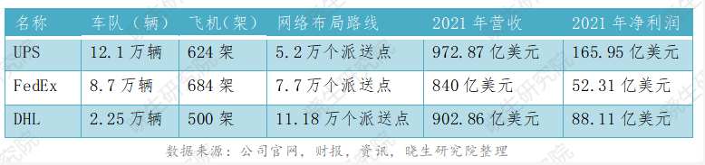 【數據】揭秘2021跨境物流巨頭的航空網絡布局——國際貨運資訊
